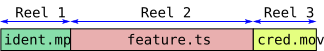 Making reels using split by video content